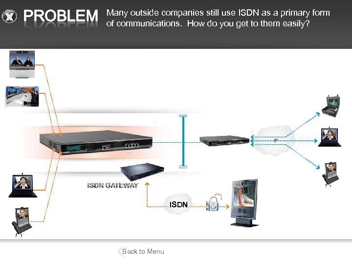 Many Codian ISDN Gateway allow for dial “ 9” Add a outside companies still