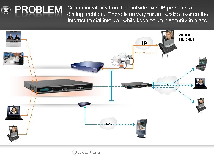 Communications Gateway and have IP presents a Add a Codian IP from the outside