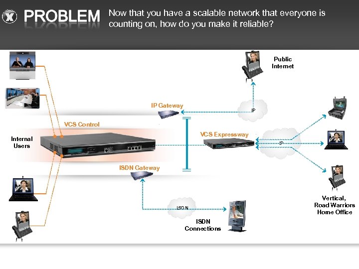 Now that you have a scalable network that everyone is counting on, how do