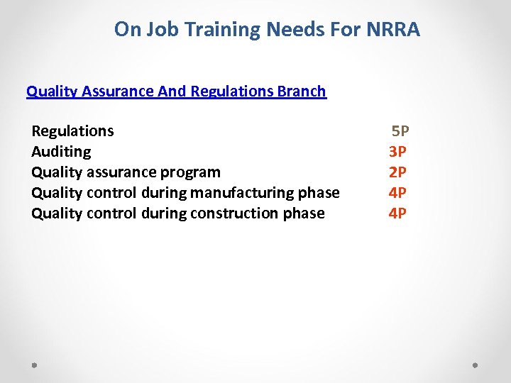 On Job Training Needs For NRRA Quality Assurance And Regulations Branch Regulations Auditing Quality