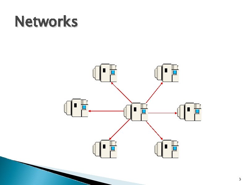 Networks 3 