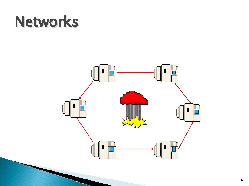 Networks 6 