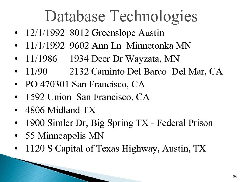 Database Technologies • • • 12/1/1992 8012 Greenslope Austin 11/1/1992 9602 Ann Ln Minnetonka