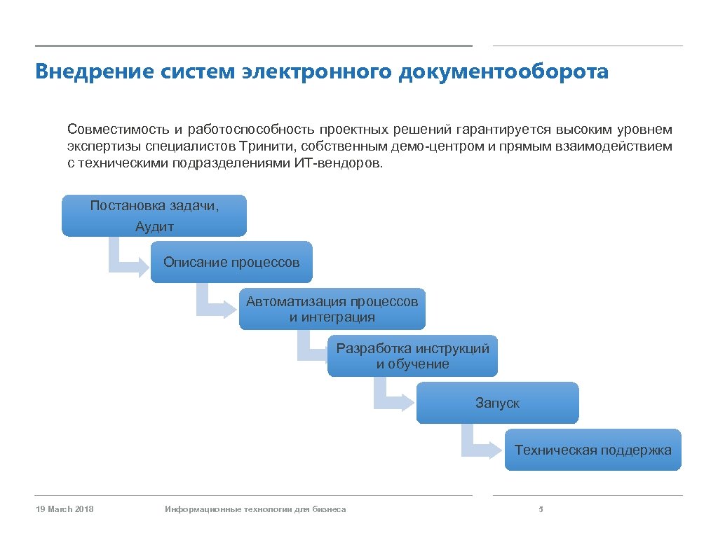 Проект внедрения системы электронного документооборота в организации