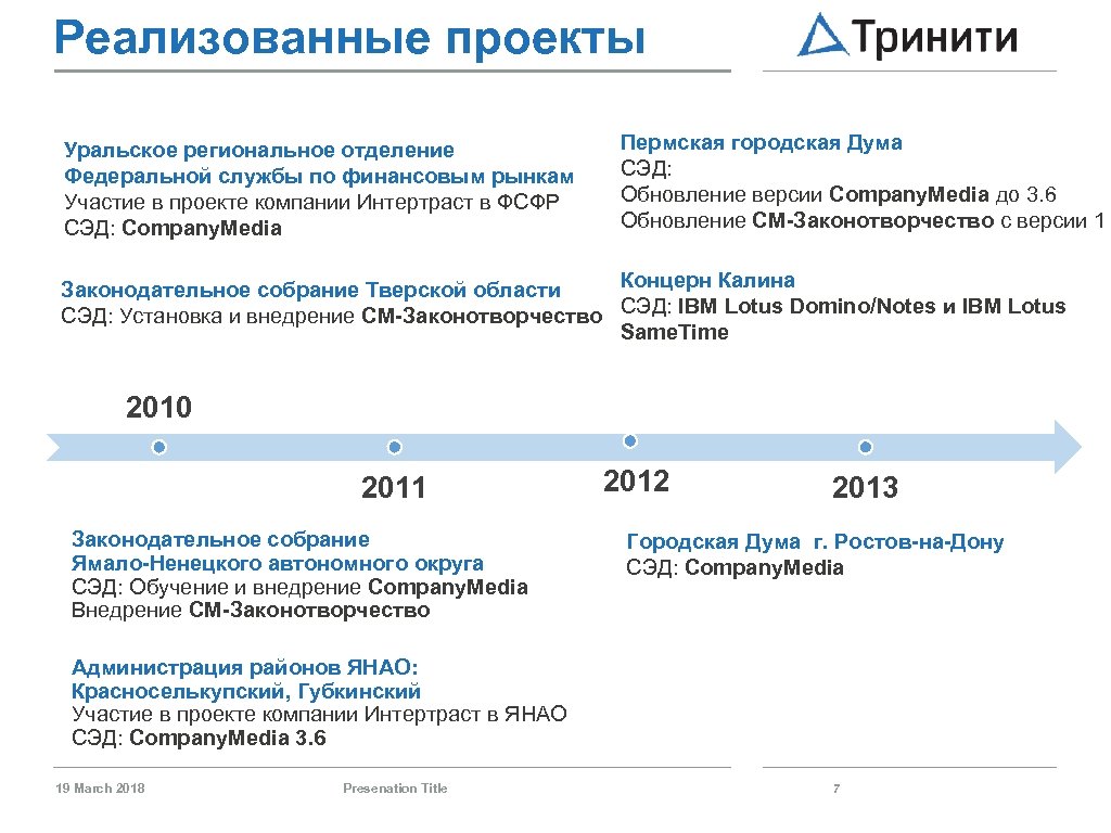 Реализованные проекты Уральское региональное отделение Федеральной службы по финансовым рынкам Участие в проекте компании
