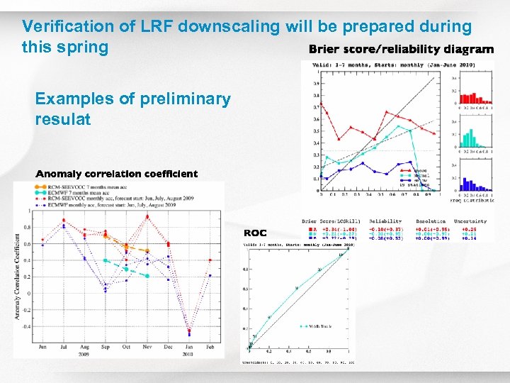 Verification of LRF downscaling will be prepared during this spring Examples of preliminary resulat