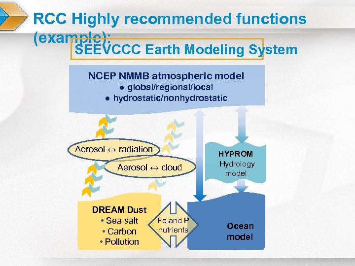 RCC Highly recommended functions (example): SEEVCCC Earth Modeling System NCEP NMMB atmospheric model ●