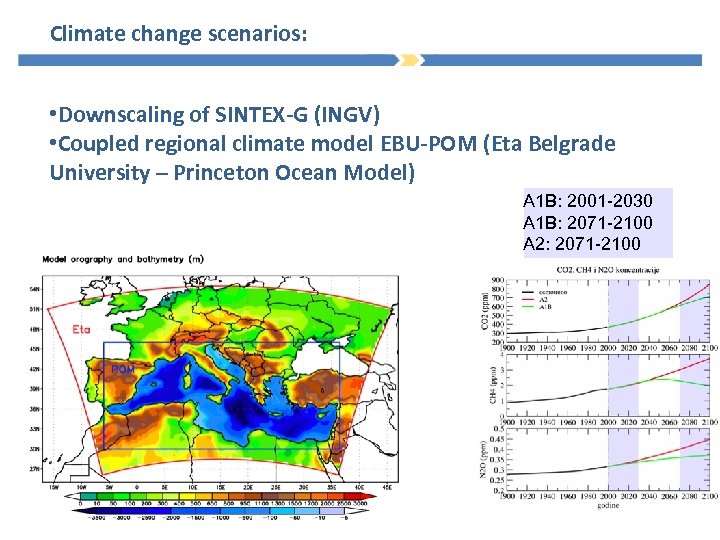 Climate change scenarios: • Downscaling of SINTEX-G (INGV) • Coupled regional climate model EBU-POM