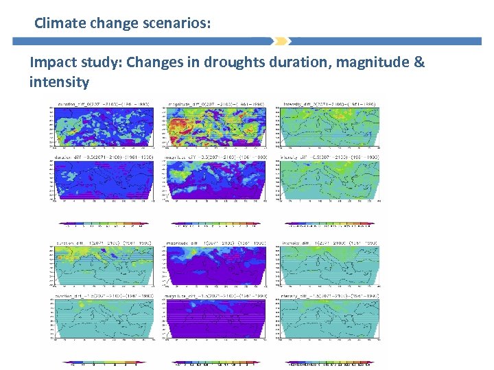 Climate change scenarios: Impact study: Changes in droughts duration, magnitude & intensity 