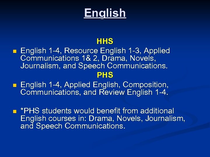 English n n n HHS English 1 -4, Resource English 1 -3, Applied Communications