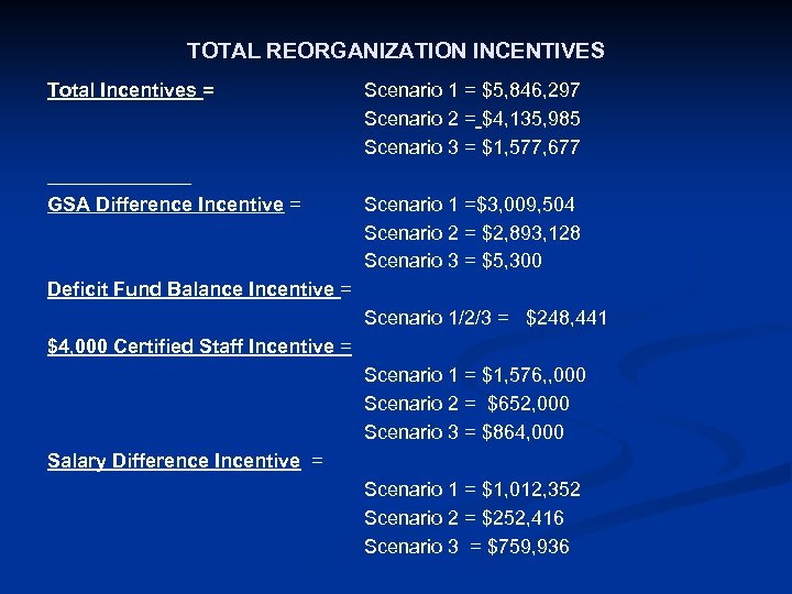 TOTAL REORGANIZATION INCENTIVES Total Incentives = GSA Difference Incentive = Deficit Fund Balance Incentive