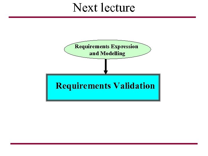 Next lecture Requirements Expression and Modelling Requirements Validation 