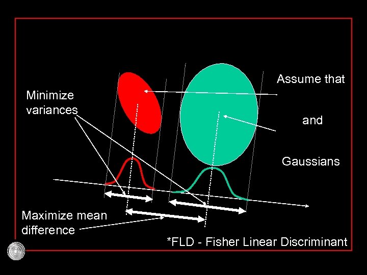 Assume that Minimize variances and Gaussians Maximize mean difference *FLD - Fisher Linear Discriminant