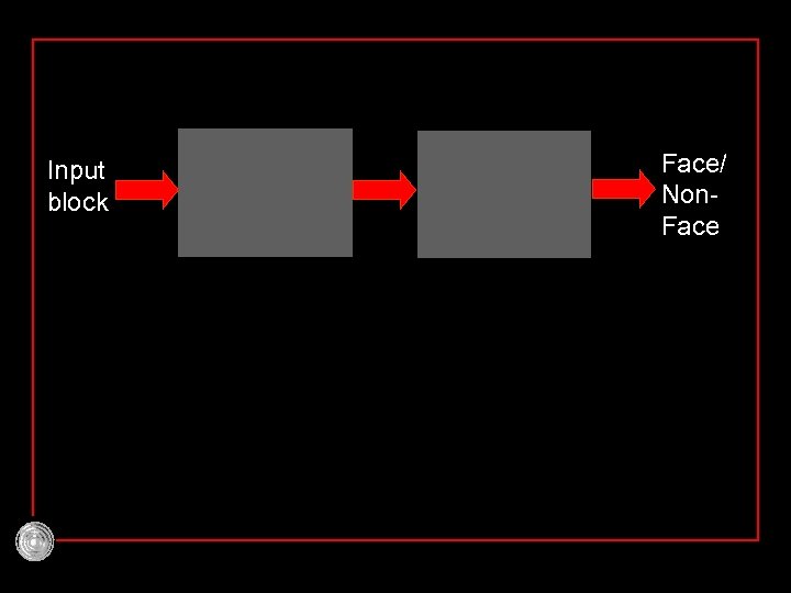 Input block Face/ Non. Face 