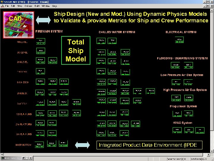 CAD Ship Design (New and Mod. ) Using Dynamic Physics Models to Validate &