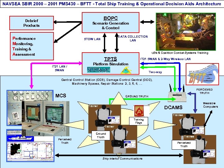 NAVSEA SBIR 2000 – 2001 PMS 430 – BFTT - Total Ship Training &