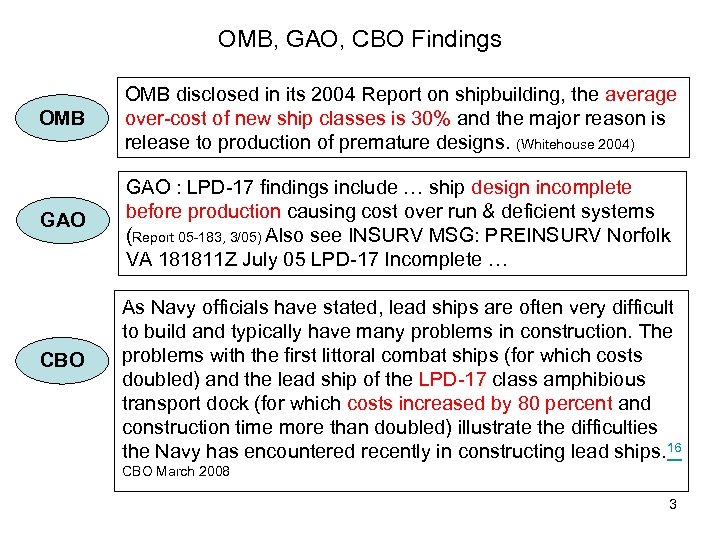 OMB, GAO, CBO Findings OMB disclosed in its 2004 Report on shipbuilding, the average