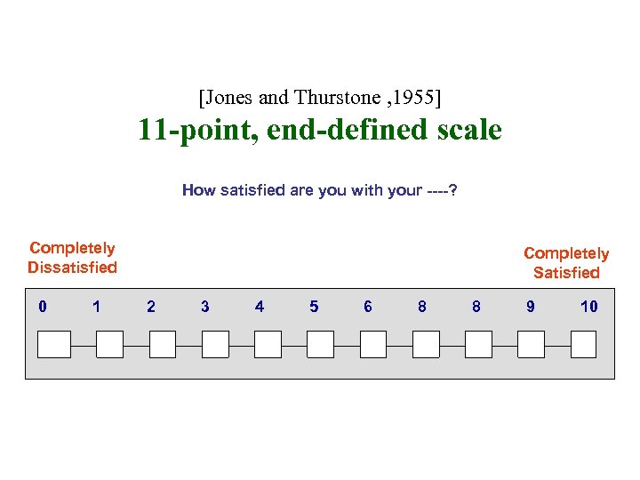 [Jones and Thurstone , 1955] 11 -point, end-defined scale How satisfied are you with