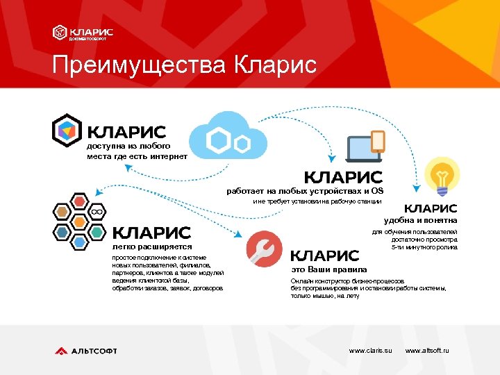 ДОКУМЕНТООБОРОТ Преимущества Кларис доступна из любого места где есть интернет работает на любых устройствах