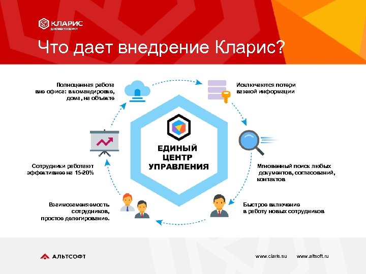 ДОКУМЕНТООБОРОТ Что дает внедрение Кларис? Полноценная работа вне офиса: в командировке, дома, на объекте