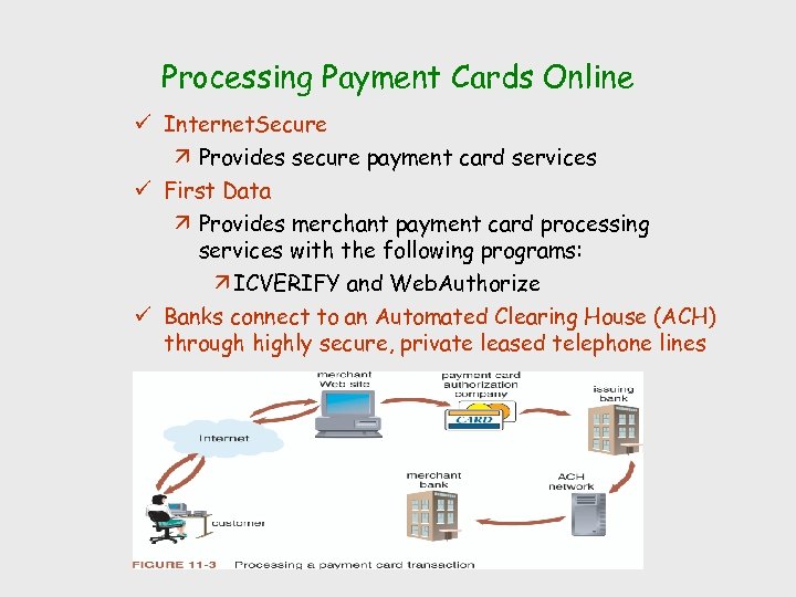 Processing Payment Cards Online ü Internet. Secure ä Provides secure payment card services ü