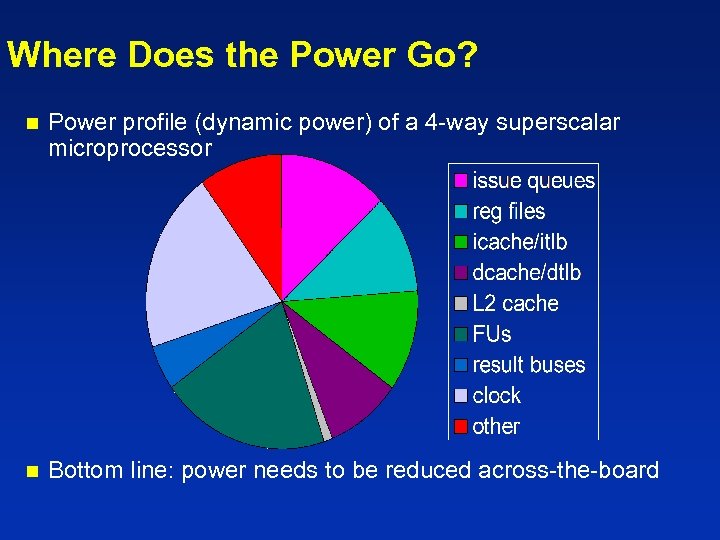 Where Does the Power Go? n Power profile (dynamic power) of a 4 -way