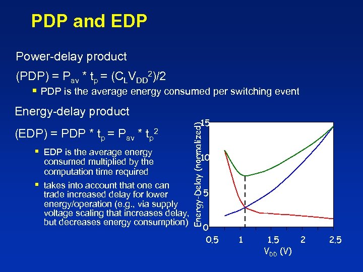 PDP and EDP Power-delay product (PDP) = Pav * tp = (CLVDD 2)/2 §