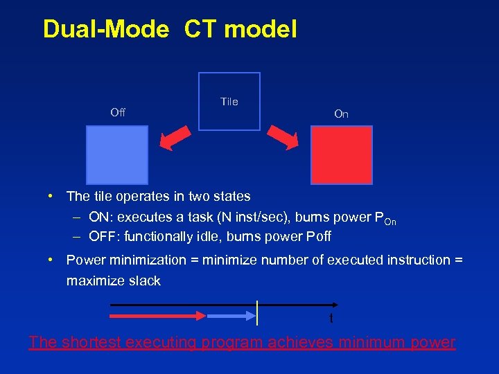 Dual-Mode CT model Off Tile On • The tile operates in two states –
