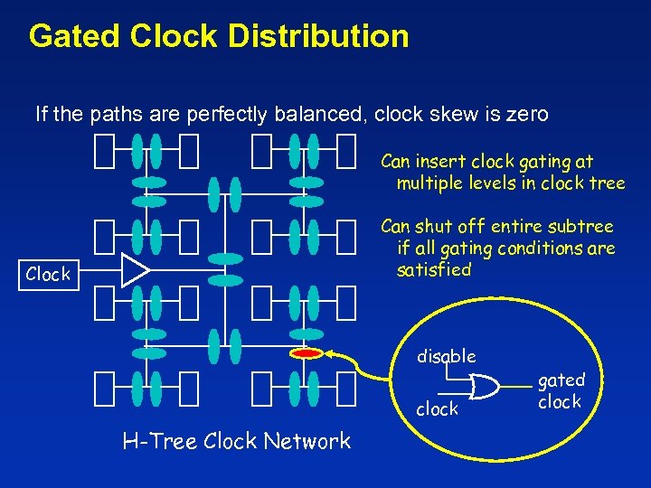 Gated Clock Distribution If the paths are perfectly balanced, clock skew is zero Can