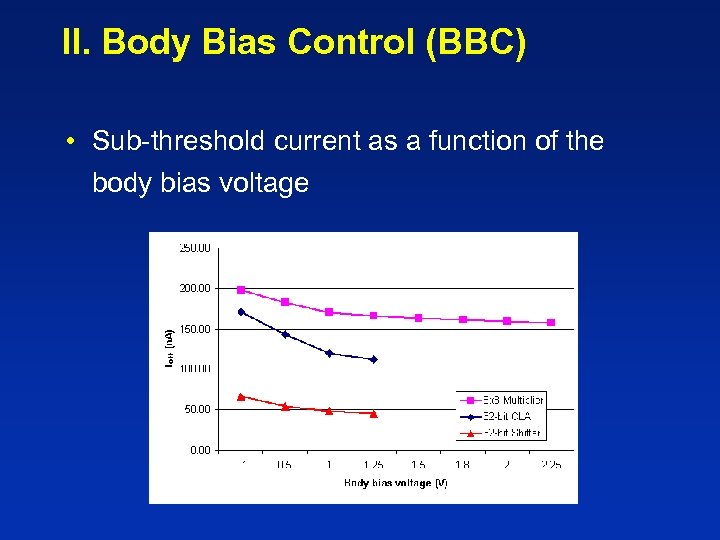 II. Body Bias Control (BBC) • Sub-threshold current as a function of the body