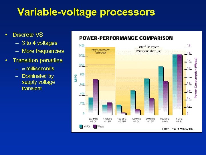 Variable-voltage processors • Discrete VS – 3 to 4 voltages – More frequencies •