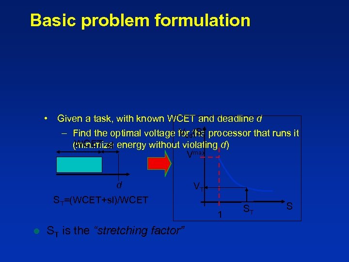 Basic problem formulation • Given a task, with known WCET and deadline d Vdd(S)