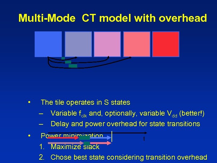 Multi-Mode CT model with overhead • The tile operates in S states – Variable