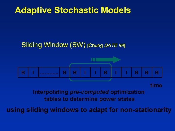 Adaptive Stochastic Models Sliding Window (SW) [Chung DATE 99] B I ………. . .
