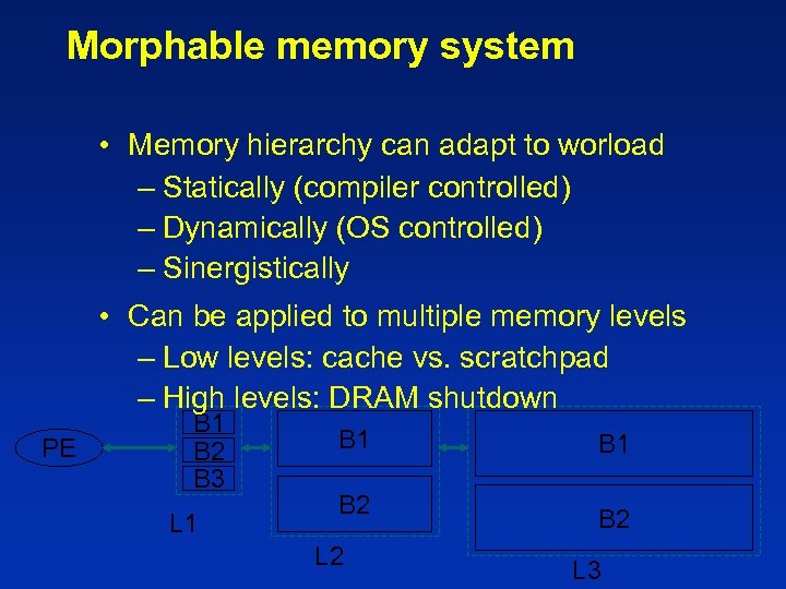 Morphable memory system • Memory hierarchy can adapt to worload – Statically (compiler controlled)