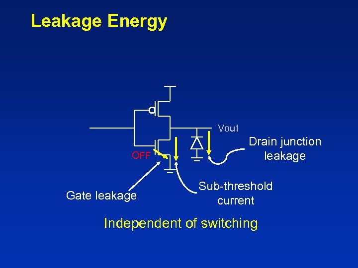 Leakage Energy Vout OFF Gate leakage Drain junction leakage Sub-threshold current Independent of switching