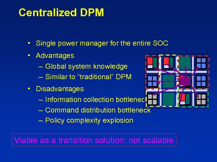 Centralized DPM • Single power manager for the entire SOC • Advantages – Global