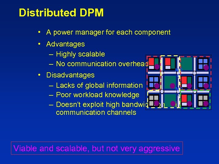 Distributed DPM • A power manager for each component • Advantages – Highly scalable