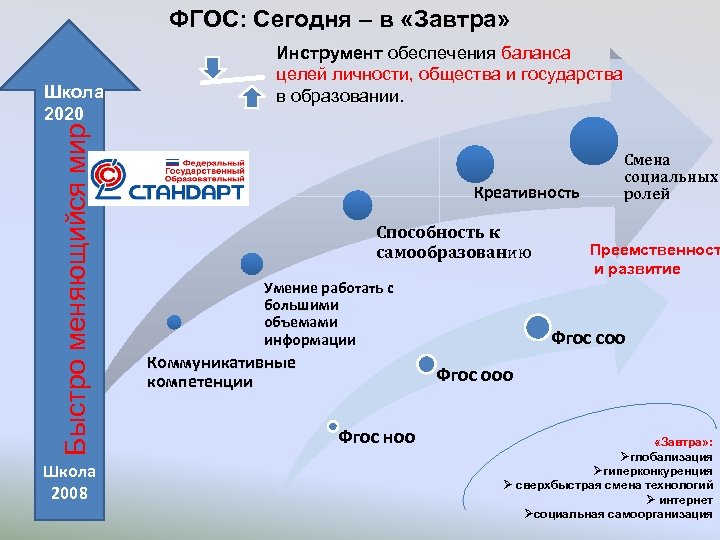 Изменения стандартов образования