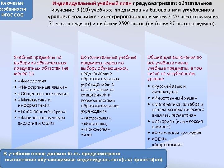 Сколько предметов в учебном плане фгос соо