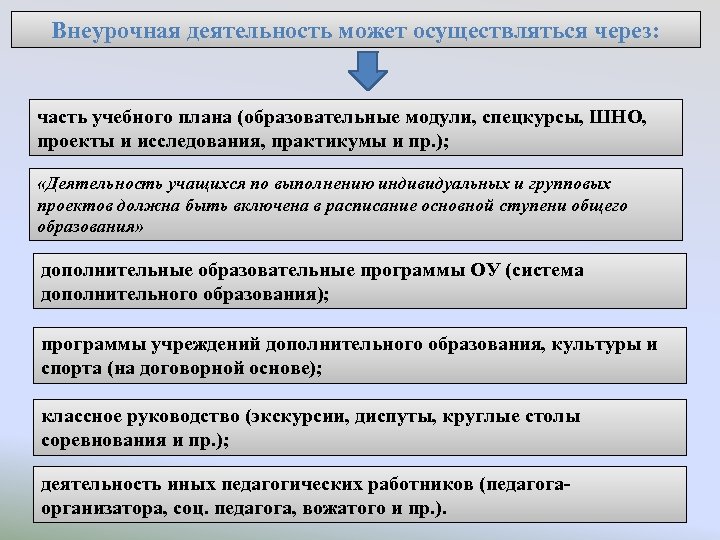 Внеурочная деятельность может осуществляться через: часть учебного плана (образовательные модули, спецкурсы, ШНО, проекты и