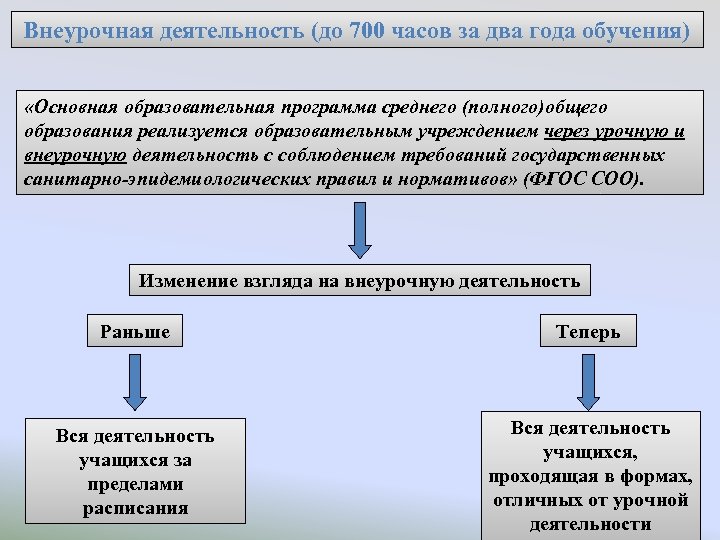 Внеурочная деятельность (до 700 часов за два года обучения) «Основная образовательная программа среднего (полного)общего