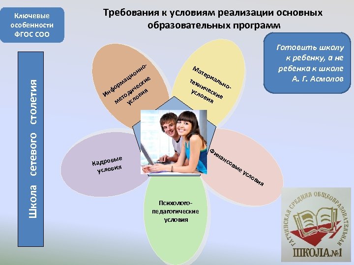 Школа сетевого столетия Ключевые особенности ФГОС СОО Требования к условиям реализации основных образовательных программ