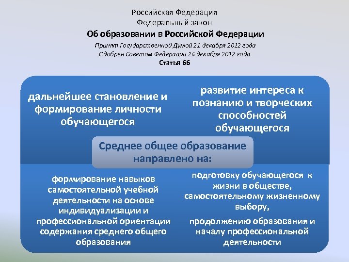 Российская Федерация Федеральный закон Об образовании в Российской Федерации Принят Государственной Думой 21 декабря