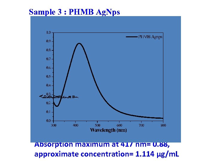 Sample 3 : PHMB Ag. Nps Absorption maximum at 417 nm= 0. 88, approximate