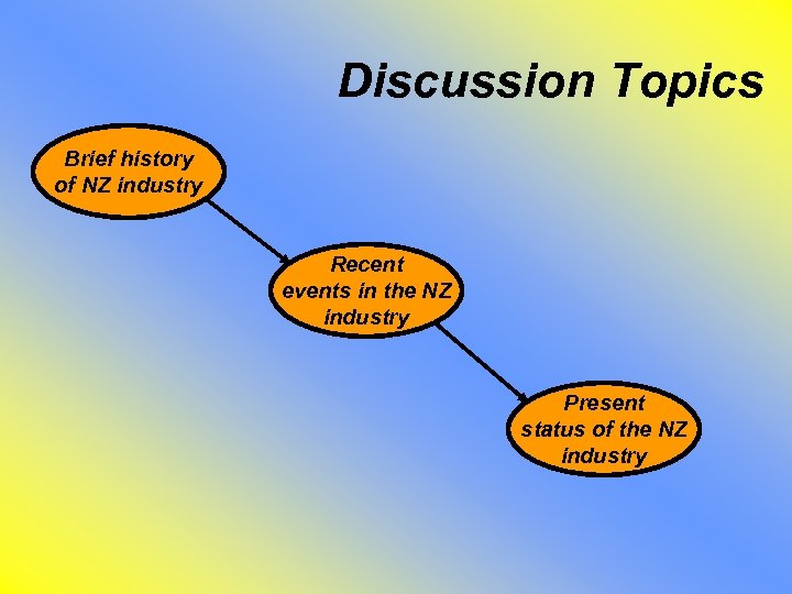 Discussion Topics Brief history of NZ industry Recent events in the NZ industry Present