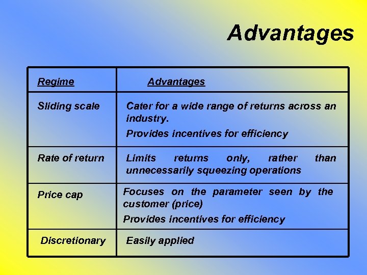 Advantages Regime Advantages Sliding scale Cater for a wide range of returns across an