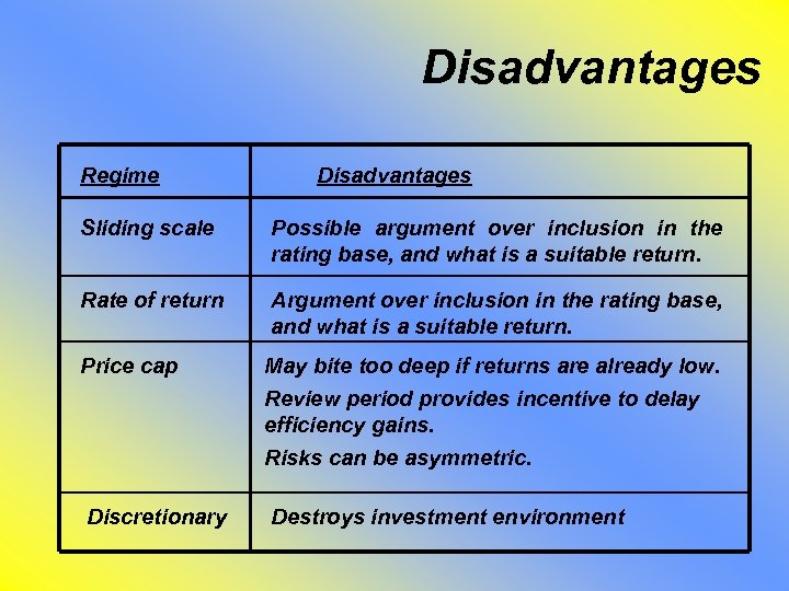 Disadvantages Regime Disadvantages Sliding scale Possible argument over inclusion in the rating base, and