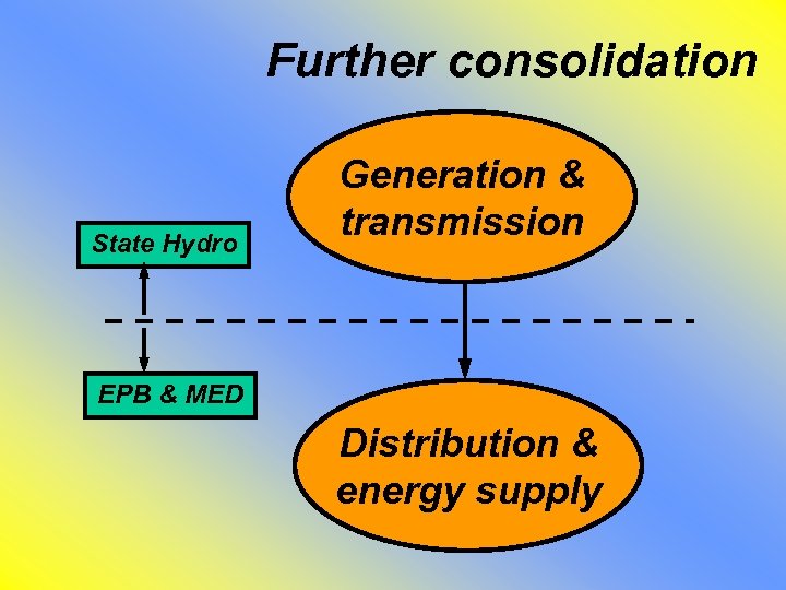 Further consolidation State Hydro Generation & transmission EPB & MED Distribution & energy supply