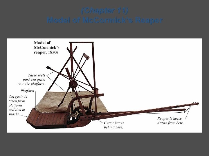 (Chapter 11) Model of Mc. Cormick’s Reaper 